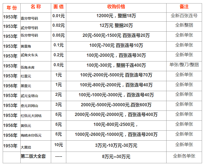 五元钱币图片及价格表图片