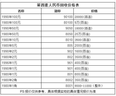 1980年一元钱回收价格表