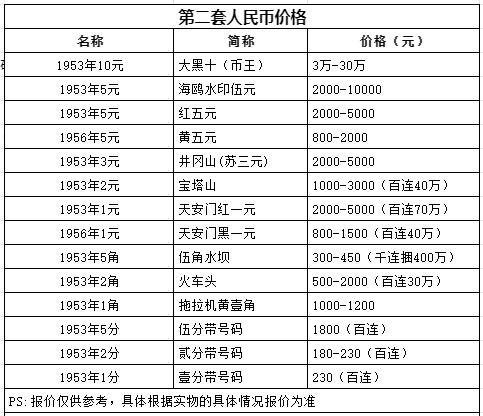 三元人民币价值图片