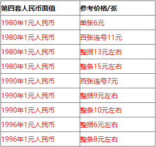 老版纸币图片及价格表图片