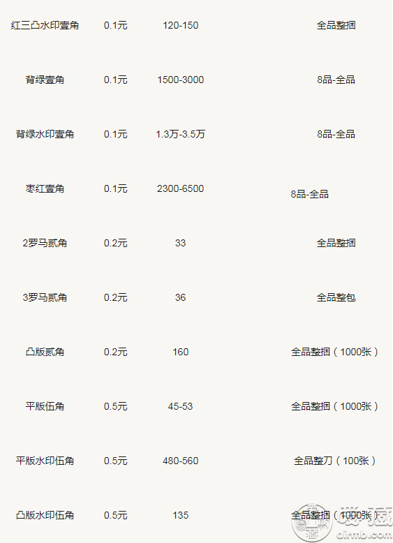 1960年1角钱币收藏值多少钱一张 1角钱币收藏价格表一览2020
