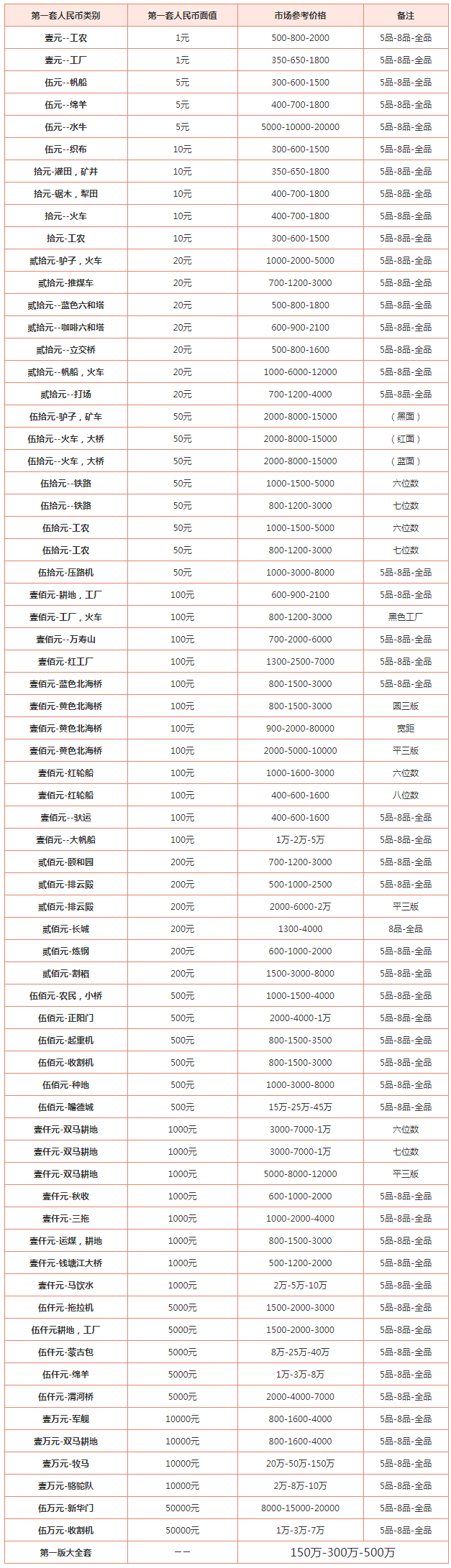 旧纸币最新回收价格是多少 旧纸币回收价格及图片一览表