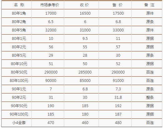 舊版人民幣回收值多少錢一張舊版人民幣回收最新價格表