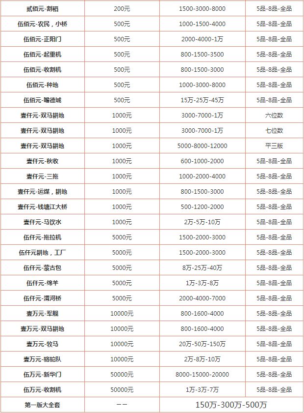 回收第一套人民幣多少錢回收第一套人民幣最新報價表