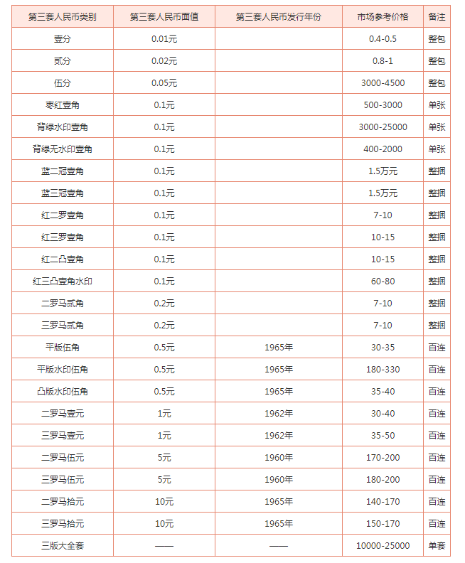 大钱价格表图片