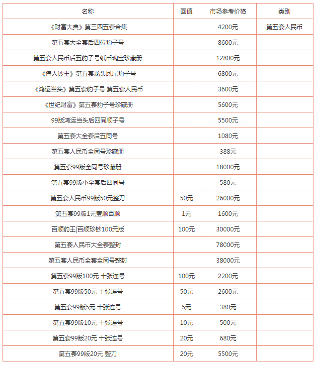 成都钱币回收 成都钱币回收价目表