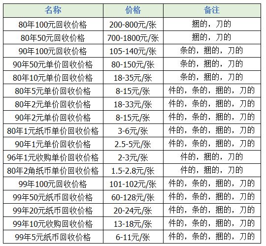 错版人民币 价格表图片