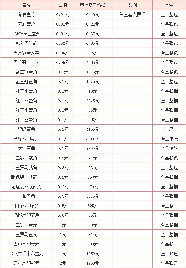 回收上海纸币值多少钱一张回收上海纸币最新价格表一览