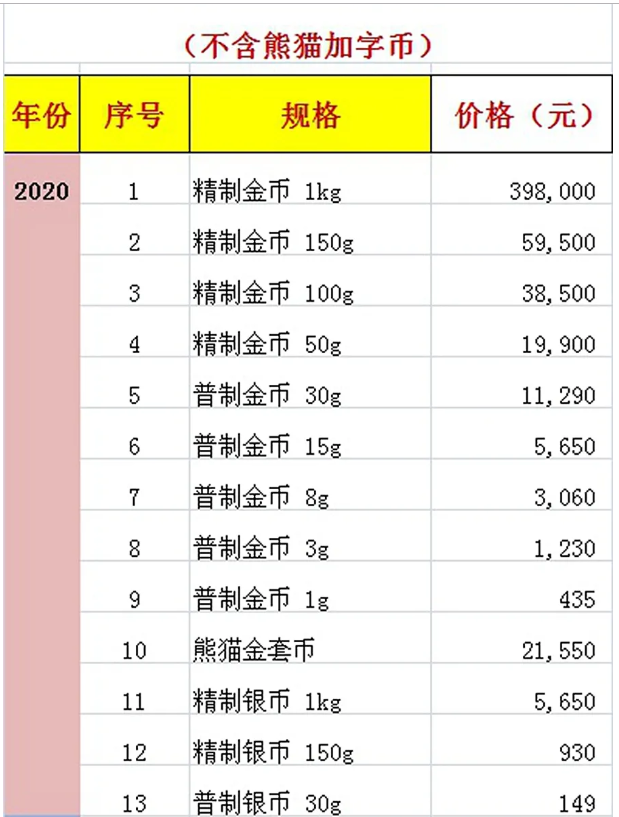  熊貓金幣回收價目表_2018年熊貓金幣回收價目表