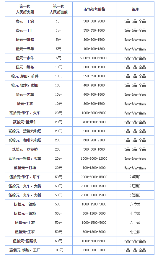 第一套人民币市场价图片