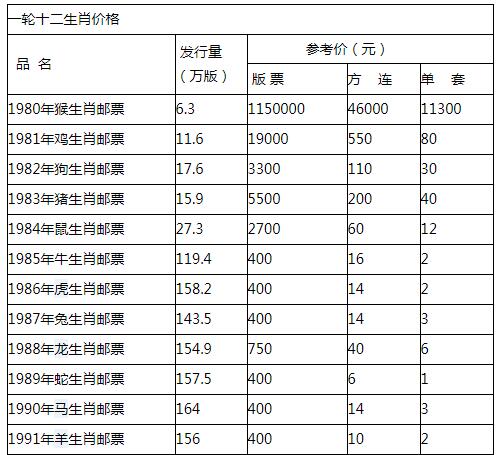 十二生肖邮票价格图片