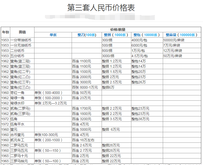 第二三套人民币市场价    价格对比表