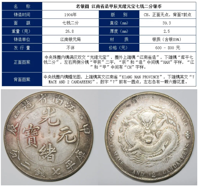 古代银元的价格及图片图片