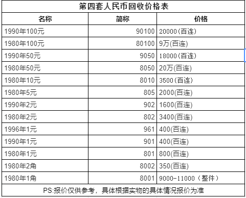 旧铜钱回收价格表图片图片