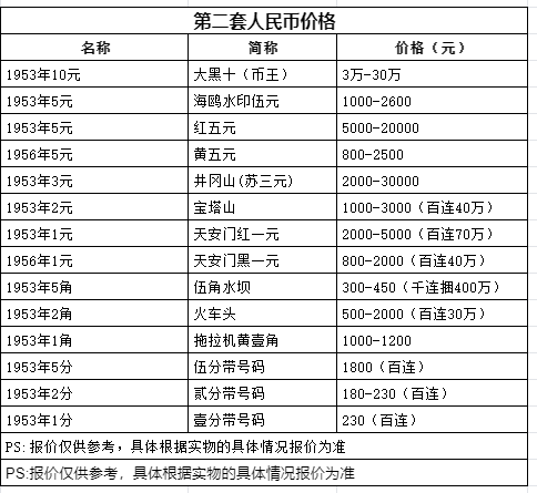 旧纸币回收价格表图片