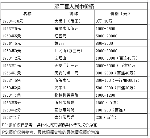 第二套人民币 价值图片