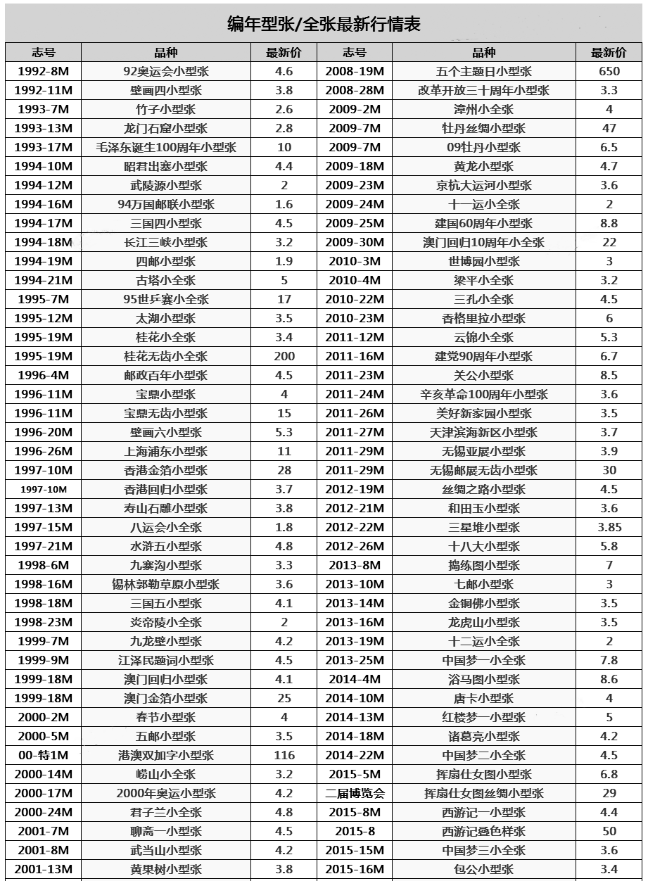 旧邮票回收价格表图片图片