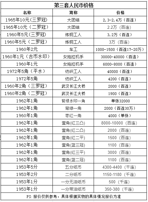 1960年1角纸币回收价格表图片1960年一角钱币的收藏价值