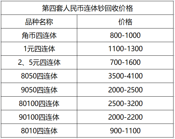 回收人民币价格表图片