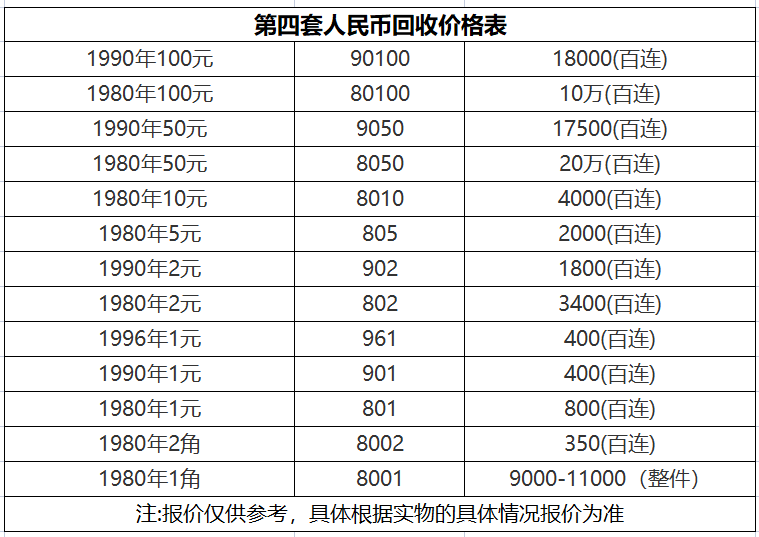 回收人民币价格表图片