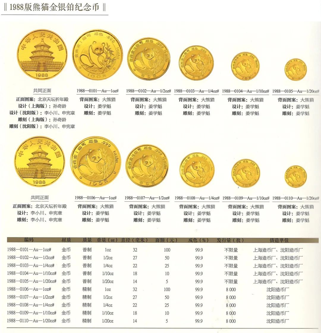 熊猫金币回收价目表图片