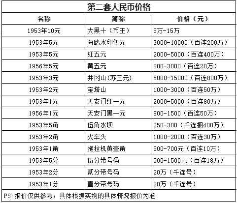 旧纸币回收价格表图片