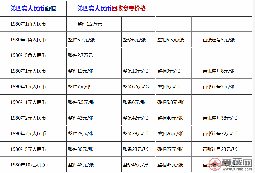 十元硬币 价格表图片