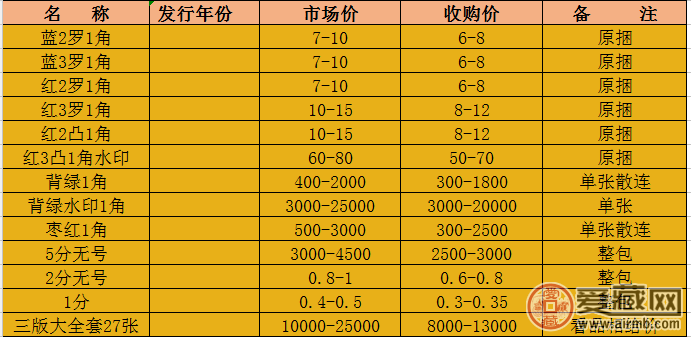 第三套人民币一角价格图片