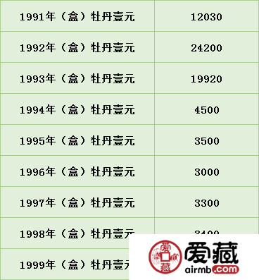 牡丹一元硬币价格表