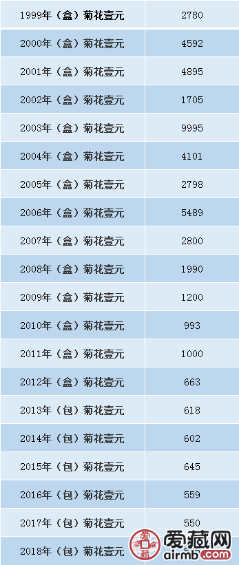 新版五角硬币发行量图片