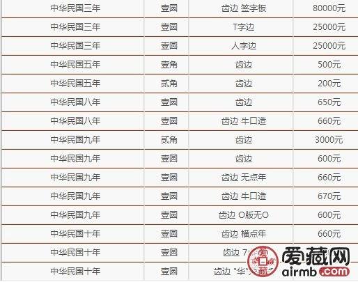 2019年袁大头银元最新价格查询附银元回收价格表