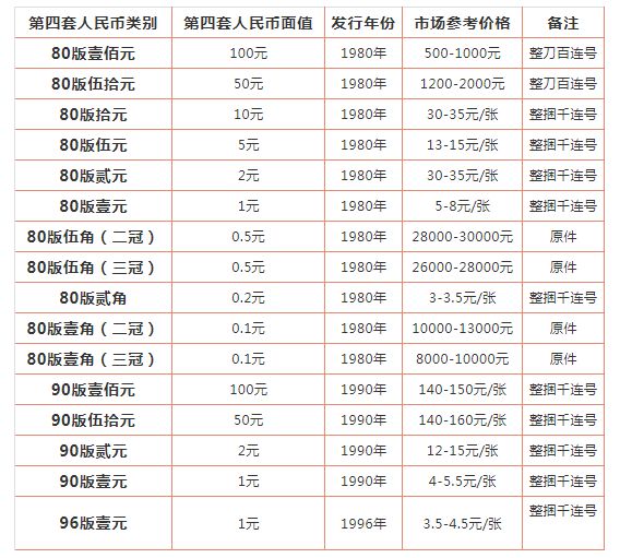 第四套人民币80年2元整捆千连张