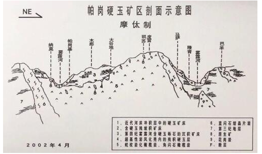 缅甸翡翠矿区分布图图片