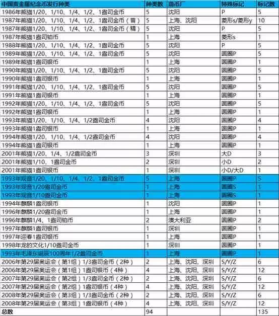 熊猫金币价目表2019图片