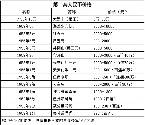 回收人民币价格表图片