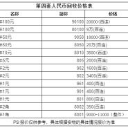 1980年5元纸币值多少钱 最新价格表