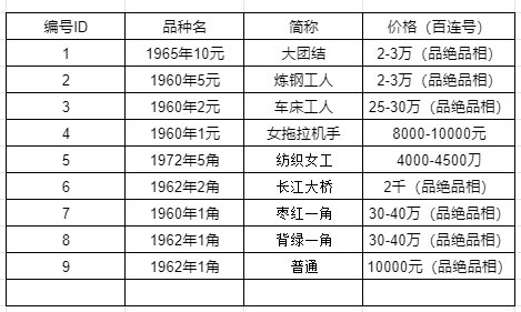 车工2元最新价格图片