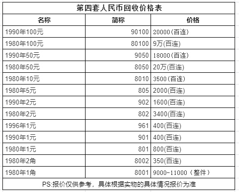 钱币回收价格表纸币图片