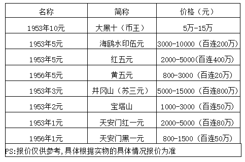 大黑十价格 价格表图片