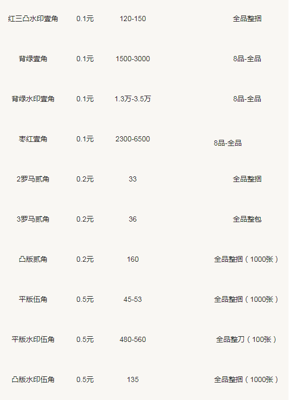 第三套人民币一角价格图片