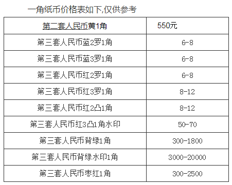 1953年5角纸币价格详解探析 附沈阳高价收购旧版人民币价格表